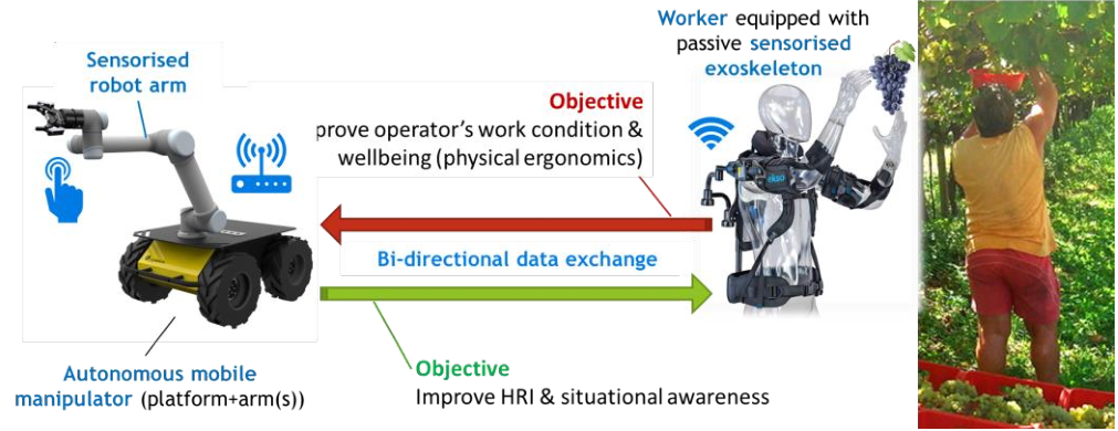 Use case 3